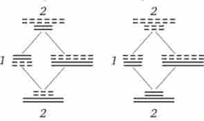 ���������� �������� ������������ ��������� � ������� (1) � ��������� ���������� �� � ������� (2) ������� �������- ������ �����