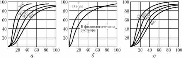 ���������� ��������� ���������� ���� ������ ������ �� ����