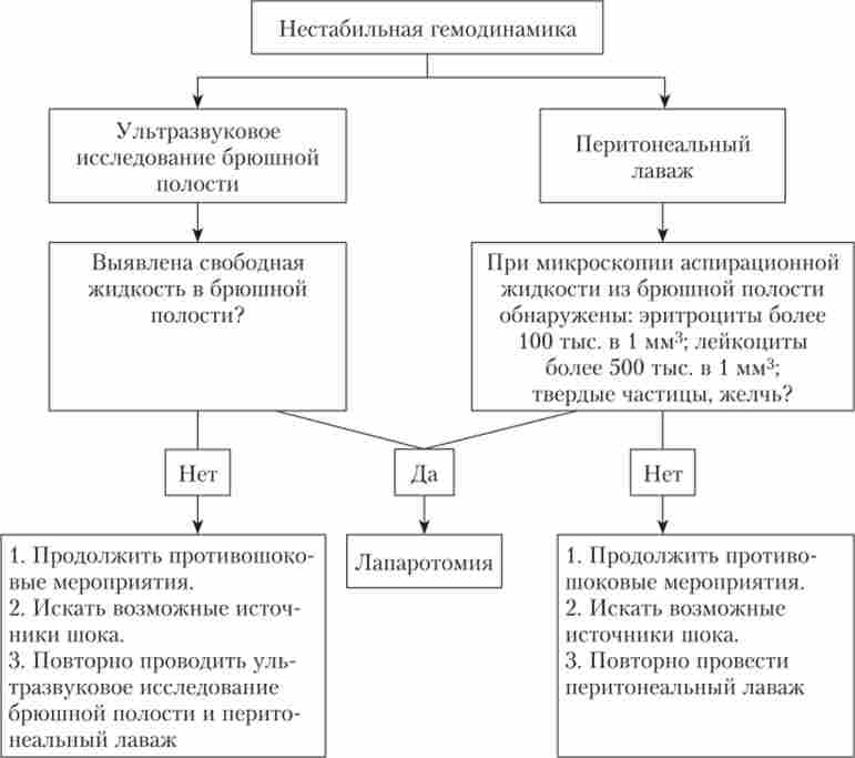 ĳ����������� �������� ��� ����� ������ � ������� � ����������� ������������