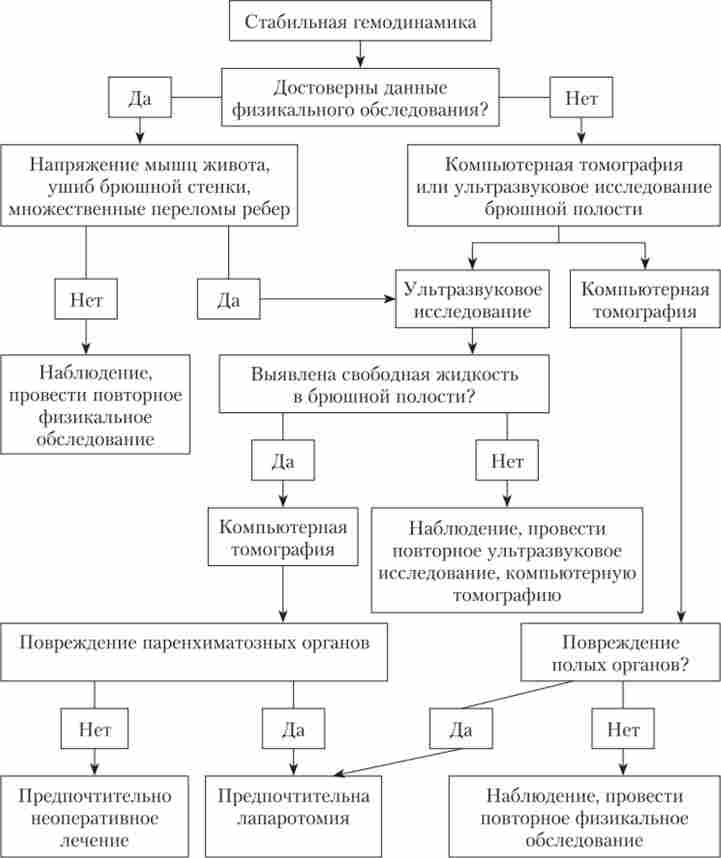 ĳ����������� �������� ��� ����� ������ � ������� � ��������� ������������