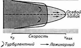 ������ ���������� ��� ���������� � ������������� ������� (��� ������������� ����� �������� �������� ������ � ������� �������� �����, ��� ��� ����������)