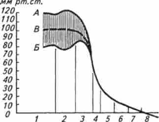 ��������� ����� � ����� ������� ������� �������