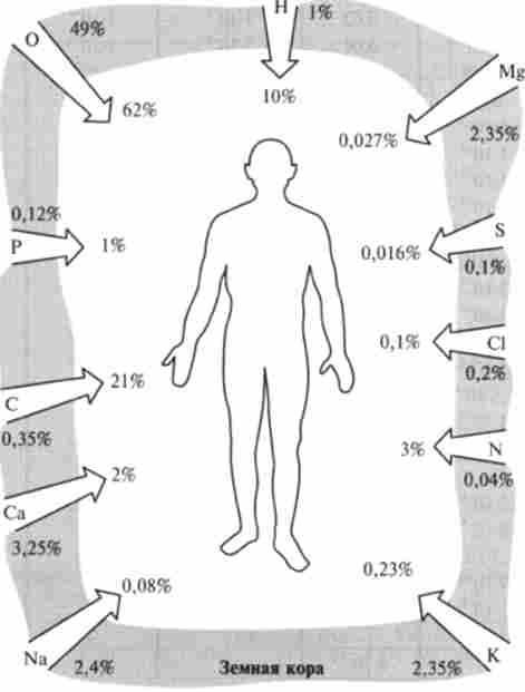 ���� ������� �������� � ������ ��� � �������� ������