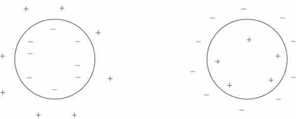 ������ ��������� � ��������� ��������