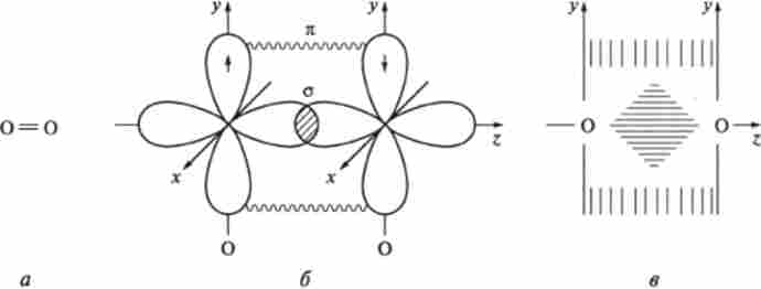 ������ ��'����, �� ��������� ��� ��������� �������� ����� 0