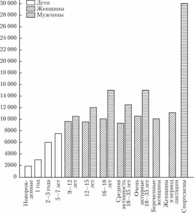 ������� � ����㳿 � ����� ������ ���