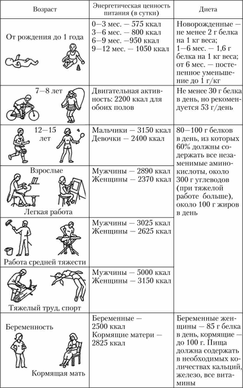 ����������� ������� ���� � �������� (� ��������� �� ��� �� ��������� ������������)