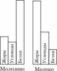 ����� �������� � �������� ������