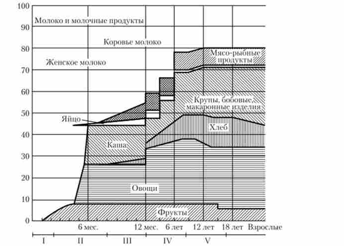 ������������ (%) �������� �������� ���������� � ������� ������ � ������ ���������� ��