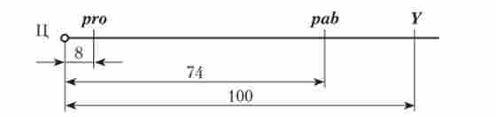 ������������ ����� ����� �� ��������� �� ���������� (�) �� ����� ���������� ������������ � Aspergillus nidulans