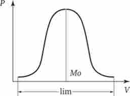 ����� �������� ����������� ������ � ����������� ����