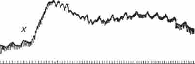 ����� ��������� �� ����'���� ���� ������