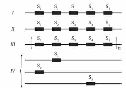 ���� ����������� ����������� �������