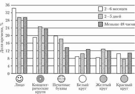 ��������� �� � ���� ������� ������ �����