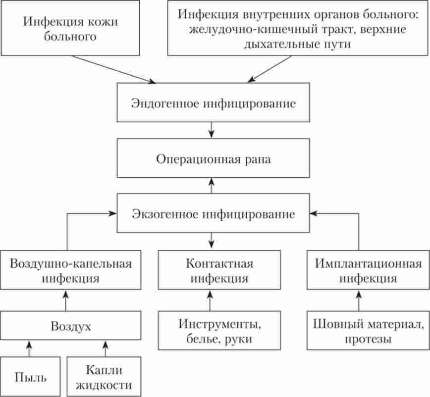 ����� ����������� ����