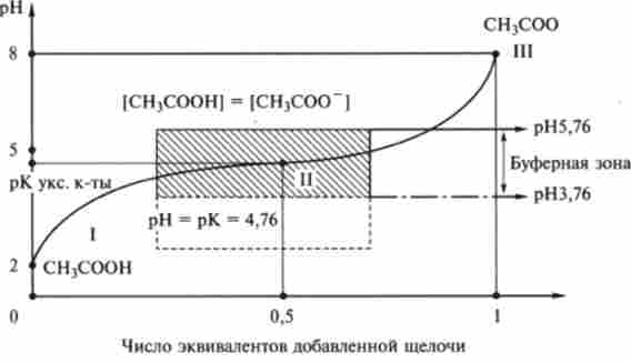 ����� ���������� ������ (������) ������� ����� (��������� ���. � �����)