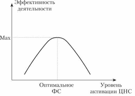 ���������� ����������� �������� �� ���� ��������� ������� �������