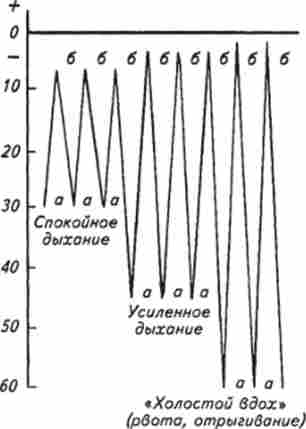 ���� ����� � ������� ��������� ��� �������