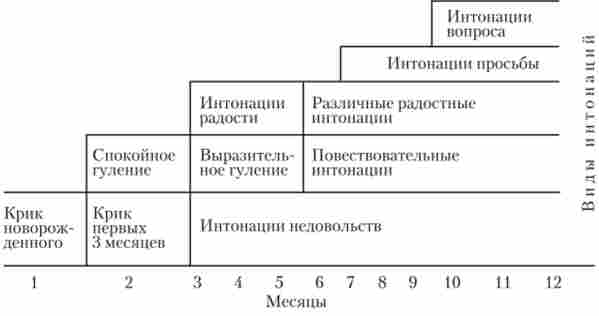 ������������ ���������� ��������� � ���� ������� ���� ��������