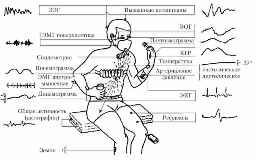 Գ�������� ������, ��������������� ��� ���������� ��������������� ����� ������