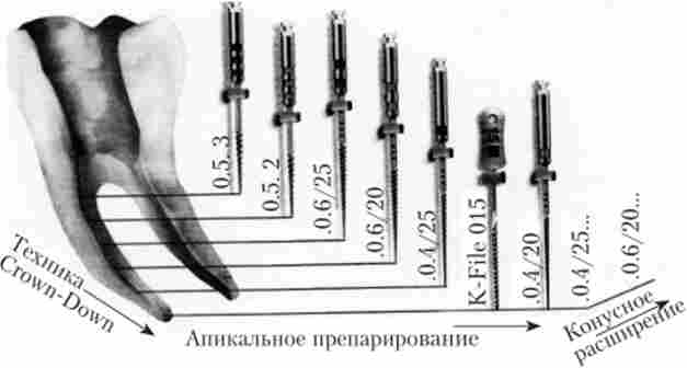 ����������� Profile �������� ��� ���������� ���������� ������