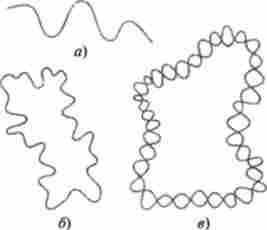 �������� ��������� ��� ��������