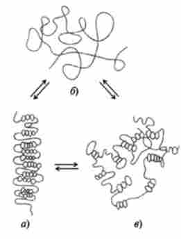 �������� ��������� ������� � ������� � ��������� �� ����� ����, ����������� � pH ���������� (�� �. �. �����)