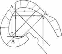 ����������� ����������� ��������� ����� ������� �����