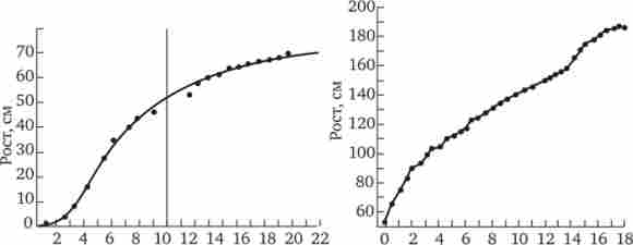 ���� �������� ����� � ��������� �� ���䳿 �������� ��������� ���������