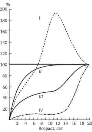 ���� ��������� ������� ������� � ������ � ��������� � ������ ������������� ��������� (��������� ���. � �����)