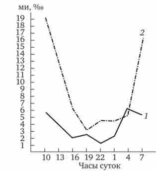 ����� ���� ���������� ������� (̲) � ����볿 ���������� (1) � ������ (2) �����