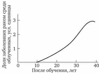 ��������� ��������� �������� ��������� ������ (��� �������) ���� ������������ ���������� ������ ��� ����� 0,01 ��