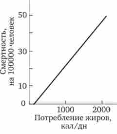 ��'���� �� ����������� ���� � ���������� �� ���� ������ ����� (����� � ��� 55-64 ����)