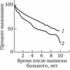 ��'���� �� ���������� ������� ���� ������������ �������� ������� � ������� ������