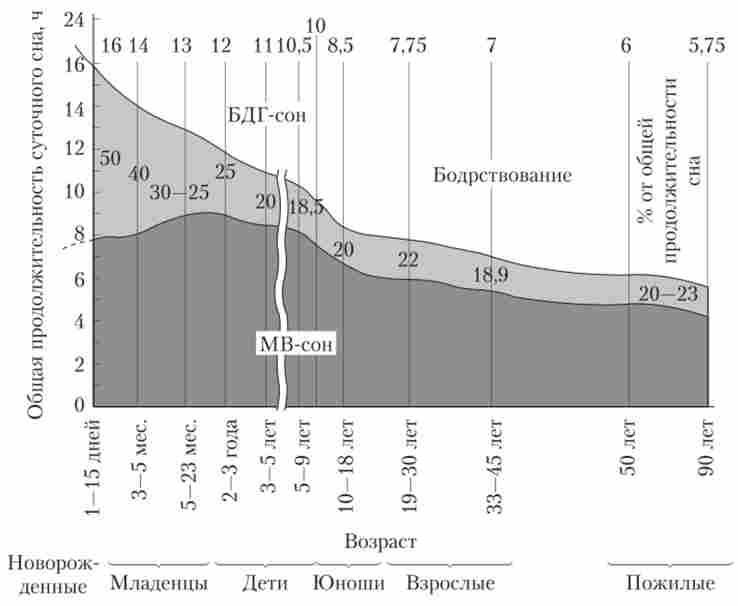 ���� ��������� � ��������� ��� � ���������