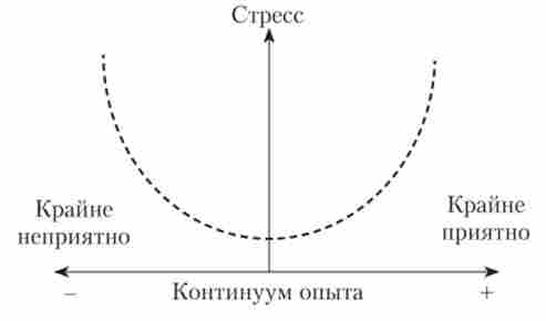 ������ ������ �� ������� � ������� ������� (�� �. �����)