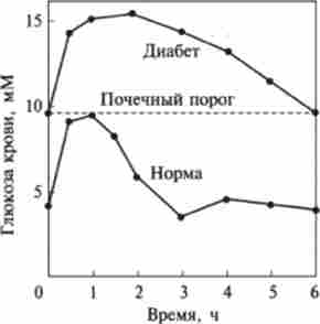 ���� ��������� ������������ � �������� � ������ �� ����� ����� (����� 4-6 �� (70-110 �� / 100 ��))