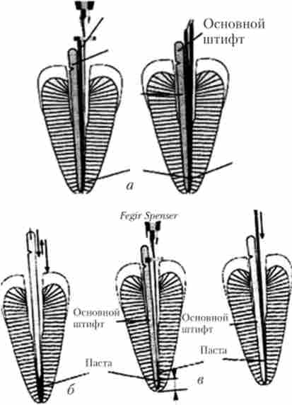 ����� ����������� ���������� ������, ���������� ����������� ���������