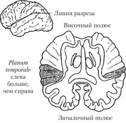 ��������� �������� �� ���� � ������ ��������� ��������� ������