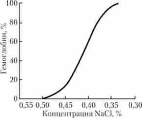 ����� ��������� ������� ���������� ����