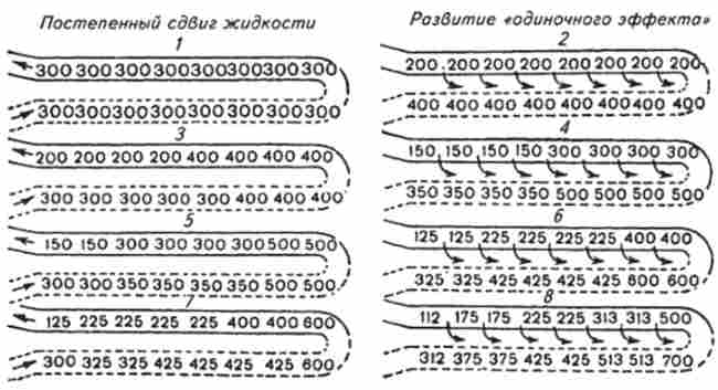 ����� ������������-����������� ��������� ������� ����������� ���� ��������� � ��������� � ����������� ����������� ����'�