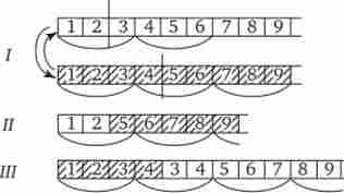 ������� � ������ ����� ���������� (������������ ���� ��� ��� �������� �������������)