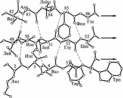 ���������� p-��������� ����������� (�� �. �. ���������)