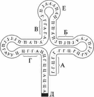 ��������� ����