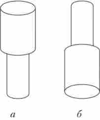 ����������� �������