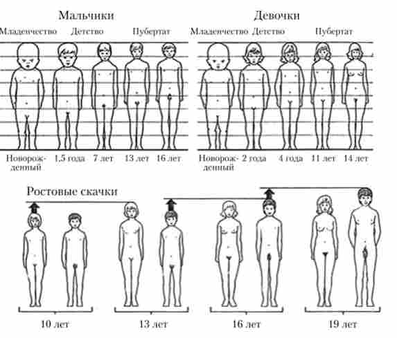 ���� ��������� ��� � ���� � ������ ������� � �������� � �������