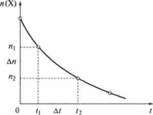 /0.1. ������ �������� ����� ������ �������