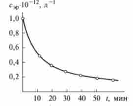 ʳ������� ����� ������� (������� �����������) ����������