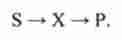 ʳ������� ���� ��������� (� $), ������������ (�) � �������� (�) � ��������� ������� S - >X- ��