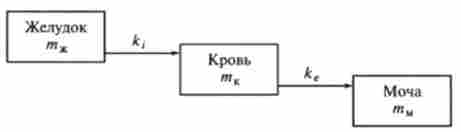 ��������������� ������ ����������� �������� �������� ����� ��������